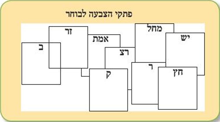 פתקי הצבעה לבוחר